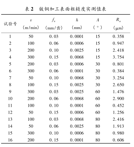 龙八国际·long8(中国)官网app下载