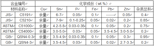 龙八国际·long8(中国)官网app下载